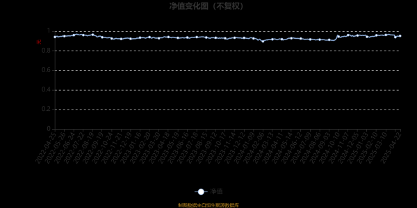 宜人配资 中加科鑫混合A：2025年第一季度利润31.11万元 净值增长率0.63%