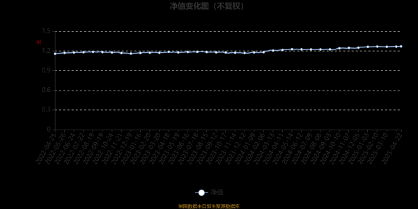 正好配资 大成景尚灵活配置混合A：2025年第一季度利润33.97万元 净值增长率0.39%