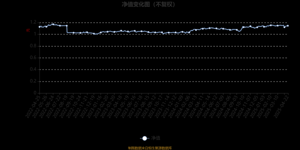 致富配资 大成景润灵活配置混合A：2025年第一季度利润38.63万元 净值增长率0.68%