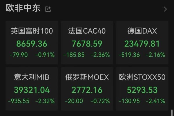 富配平台 特朗普建议：6月1日起对欧盟征收50%关税！股市暴跌！
