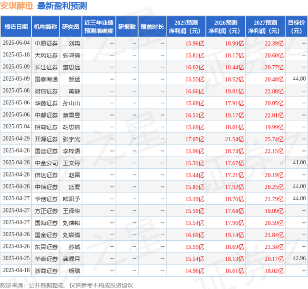 闻喜 华鑫证券：给予安琪酵母买入评级